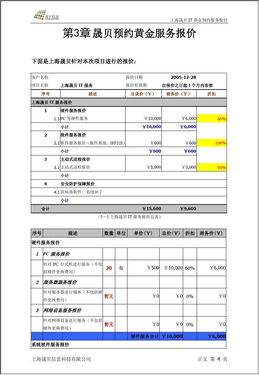 IT外包服務(wù)報價模板與軟件外包服務(wù)指南
